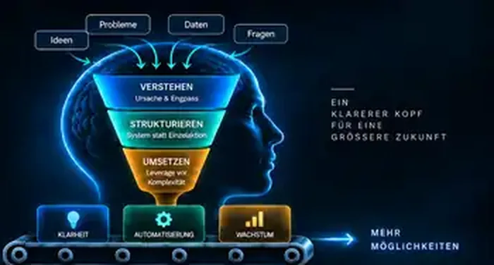Aus Problemen und Daten entsteht durch Analyse ein klarer nächster Schritt.